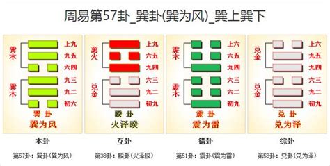 巽為風工作|57. 巽卦 (巽為風) 